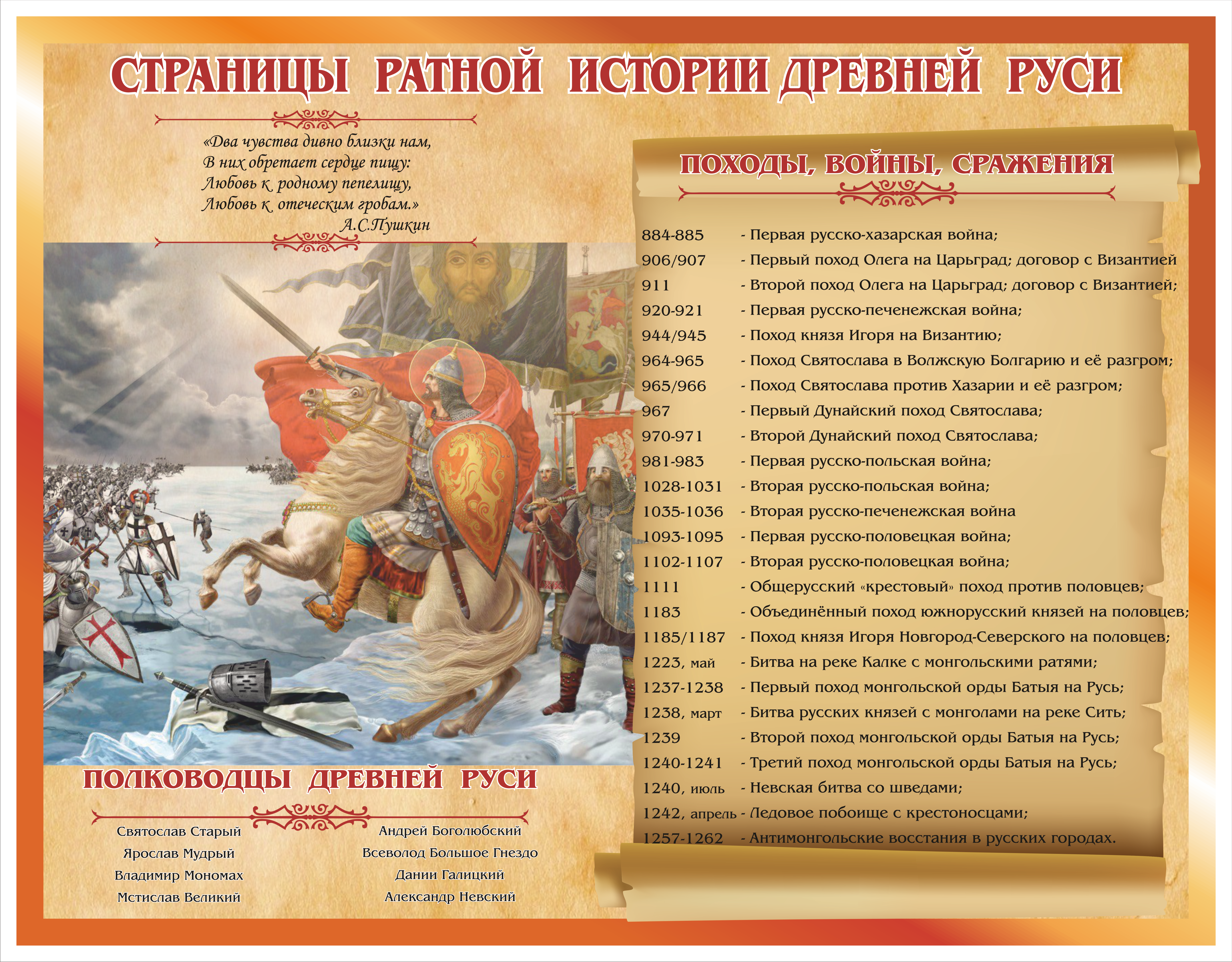 Обучающий стенд по истории Страницы ратной истории Древней Руси 1,1*0,85м