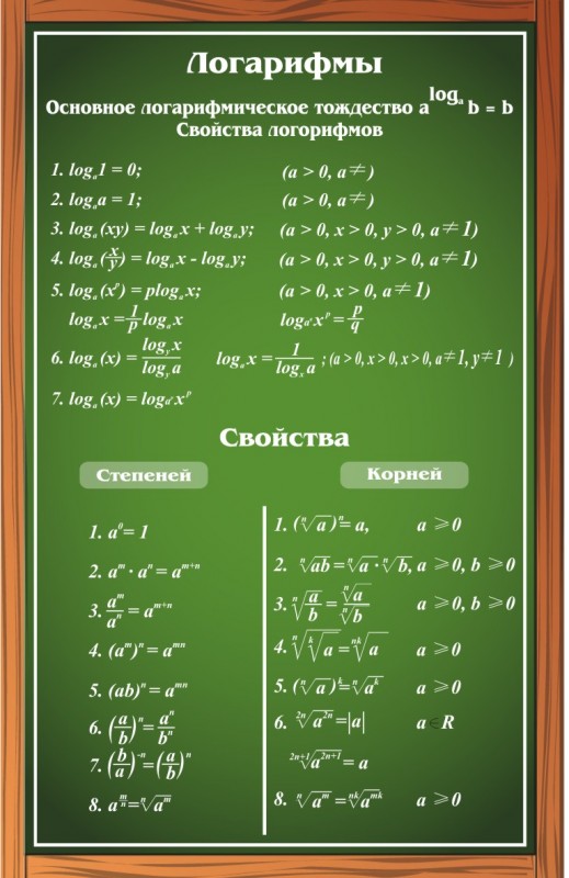 Обучающий стенд в кабинет математики ЛОГАРИФМЫ 1*0,65м