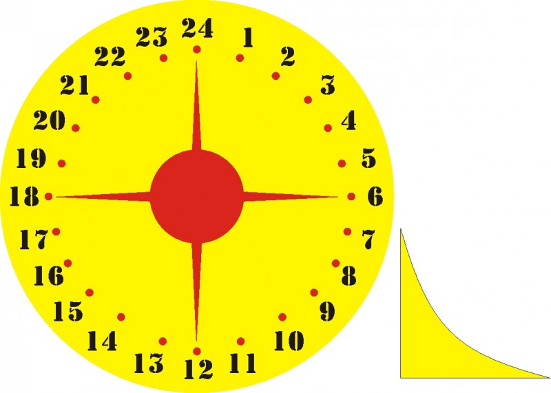 Солнечные часы для метеостанции 105см арт. 2994