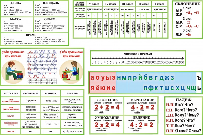 Комплект обучающих стендов для начальной школы арт.2033