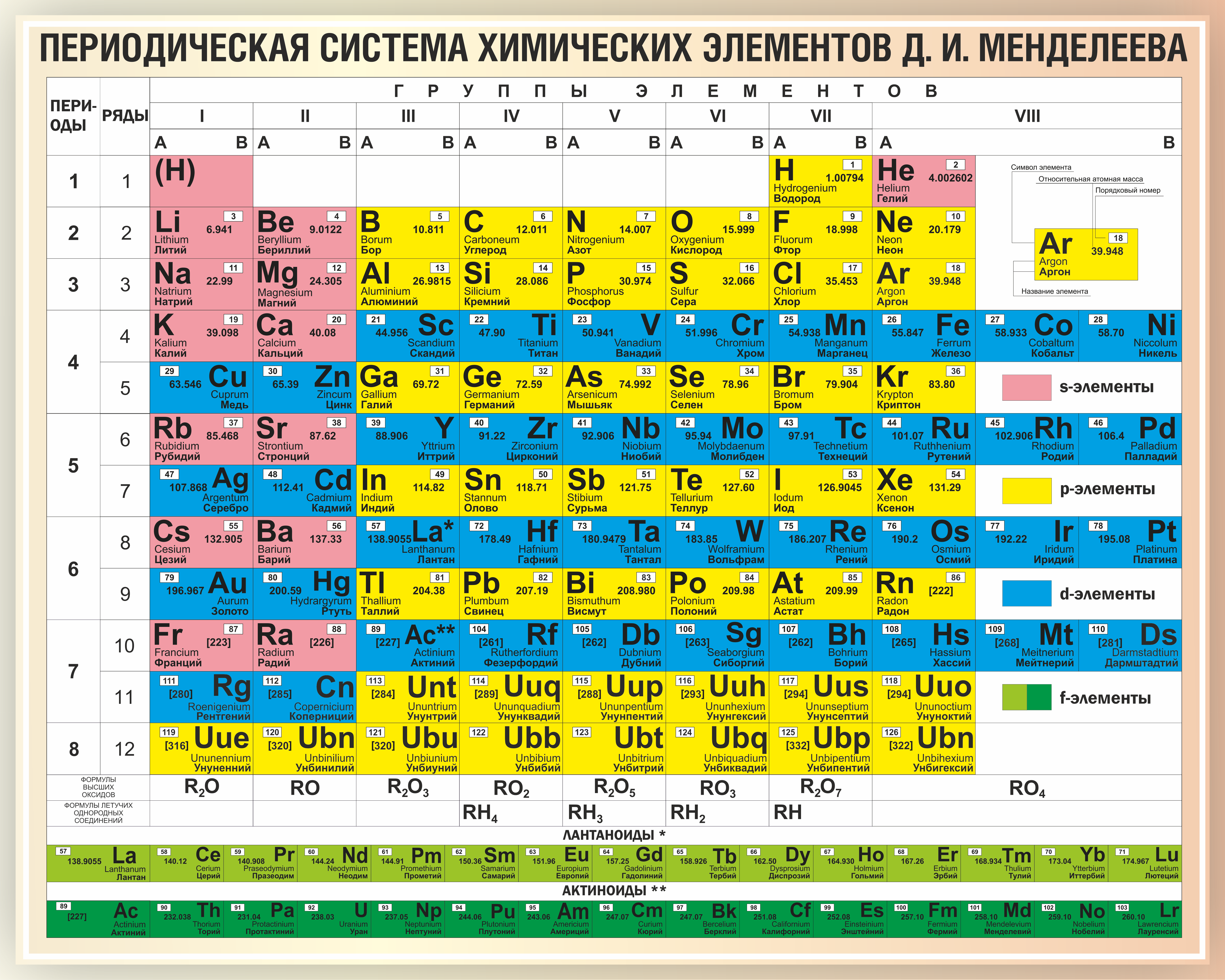 1 элемент псхэ. Периодическая система химических элементов д.и. Менделеева. Стенд по химии таблица Менделеева. Современная таблица Менделеева 126 элементов. Стенд таблица Менделеева для кабинета химии.