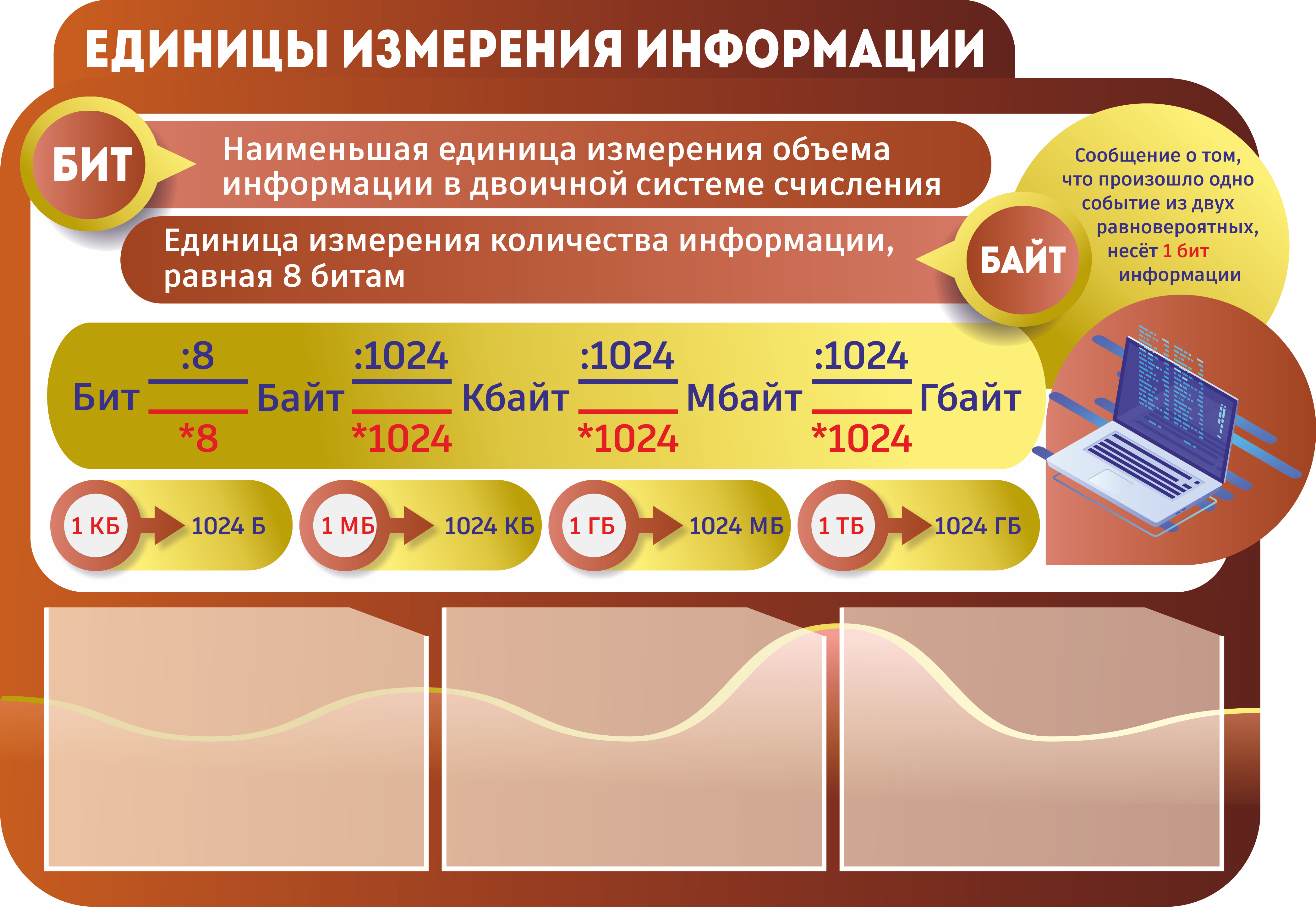 Стенды для кабинета информатики купить недорого от производителя в Киеве, Запорожье, Украине
