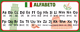 Информационный стенд &quot;АЛФАВИТ с транскрипцией&quot; итальянский язык 0,75*0,3м арт.ОБ1203