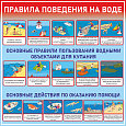 Стенд по безопасности "Правила поведения на воде" 80*80см