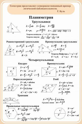 Формулы площадей планиметрия. Формулы планимптрия ЕГЭ. Планиметрия 11 класс формулы. Шпаргалка ЕГЭ математика планиметрия. Формулы для планиметрии ЕГЭ математика профиль.