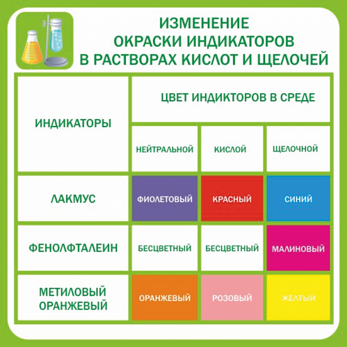 Окраска индикаторов в различных средах картинка