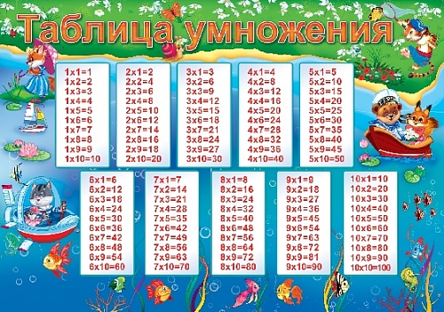 Таблица умножения распечатать формат а4 для ребенка